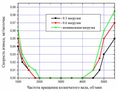 490px-Износ_двигателя_1.jpg
