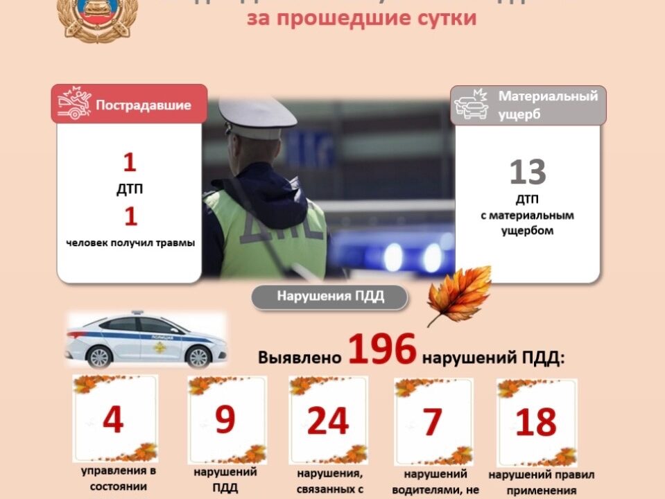 ДТП в Мордовии: смерть водителя скутера и столкновение на М5